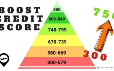 How to RAISE Your Credit Score Quickly